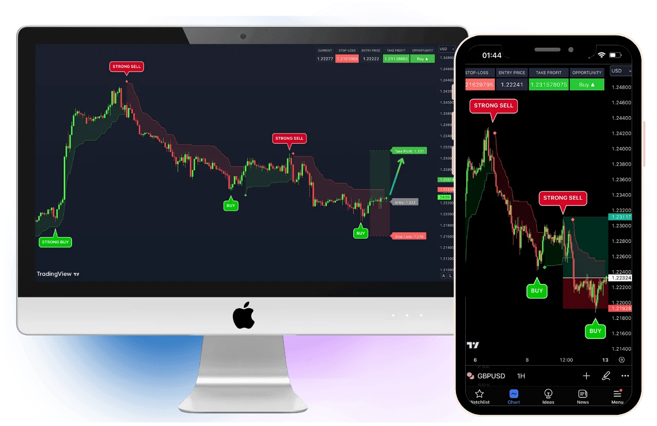 VIP Indicators